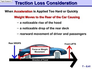 Weight Moves to the Rear of the Car CausingWeight Moves to the Rear of the Car Causing
– a noticeable rise of the hood
– a noticeable drop of the rear deck
– rearward movement of driver and passengers
Traction Loss ConsiderationTraction Loss Consideration
WhenWhen AccelerationAcceleration is Applied Too Hard or Quicklyis Applied Too Hard or Quickly
T – 8.41
Topic 5 Lesson 2
Direction of Travel
Front LIFTSFront LIFTS
Force or Weight
Movement
RearRear DROPSDROPS
 