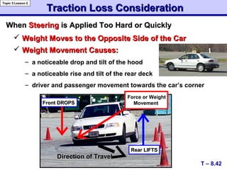  Weight Moves to the Opposite Side of the CarWeight Moves to the Opposite Side of the Car
 Weight Movement Causes:Weight Movement Causes:
– a noticeable drop and tilt of the hood
– a noticeable rise and tilt of the rear deck
– driver and passenger movement towards the car’s corner
Traction Loss ConsiderationTraction Loss Consideration
WhenWhen SteeringSteering is Applied Too Hard or Quicklyis Applied Too Hard or Quickly
T – 8.42
Topic 5 Lesson 2
Force or Weight
MovementFront DROPSFront DROPS
RearRear LIFTSLIFTS
Direction of TravelDirection of Travel
 