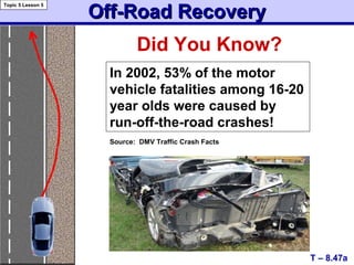 T – 8.47a
Off-Road RecoveryOff-Road Recovery
Topic 5 Lesson 5
Did You Know?
In 2002, 53% of the motor
vehicle fatalities among 16-20
year olds were caused by
run-off-the-road crashes!
Source: DMV Traffic Crash Facts
 