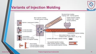 Usman Injection - Processing of Thermoplastics. | PDF