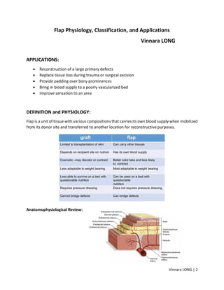 Clinical Applications of Reconstructive Flaps.pdf