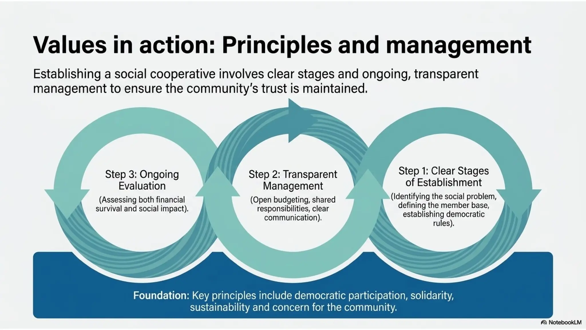Slide 8