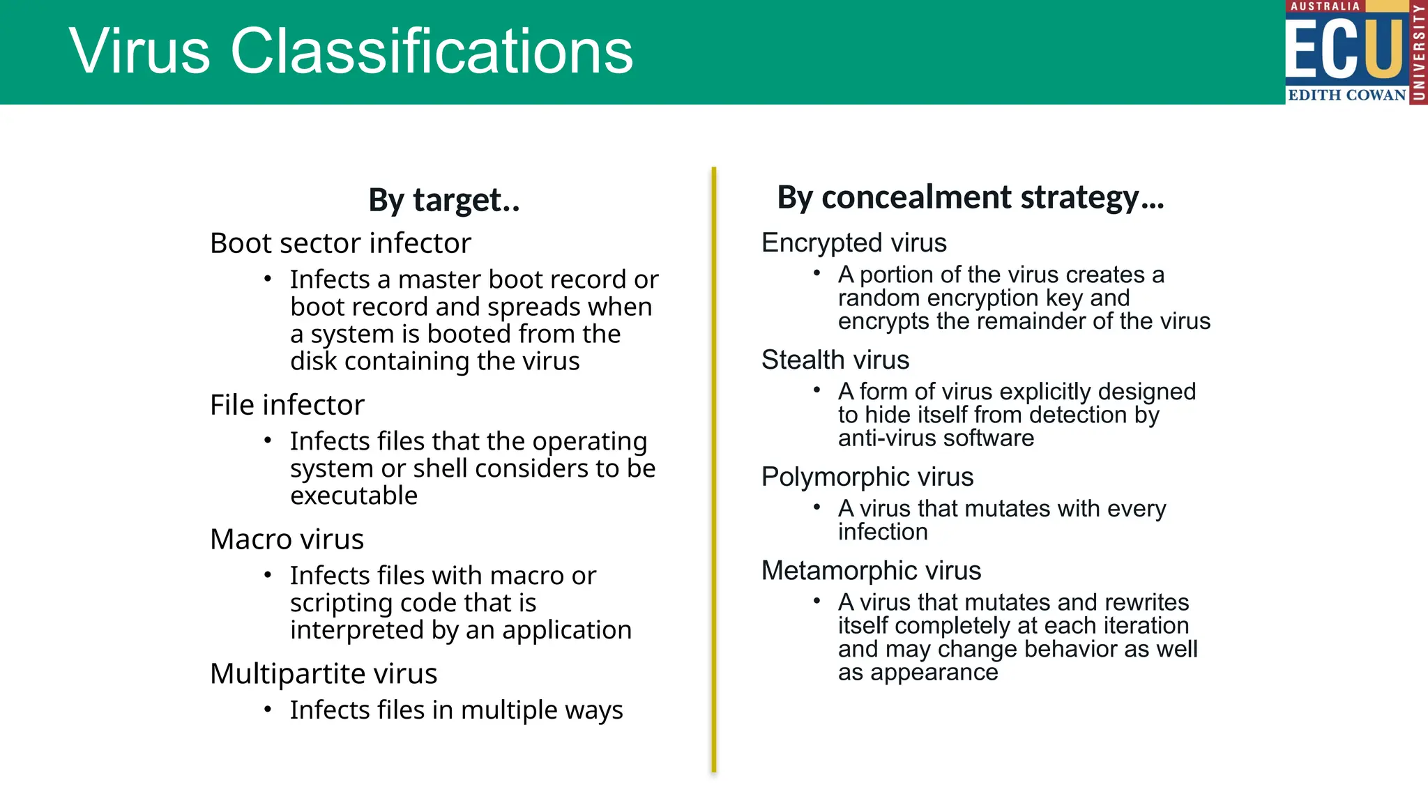 Boot sector infector
• Infects a master boot record or
boot record and spreads when
a system is booted from the
disk containing the virus
File infector
• Infects files that the operating
system or shell considers to be
executable
Macro virus
• Infects files with macro or
scripting code that is
interpreted by an application
Multipartite virus
• Infects files in multiple ways
Virus Classifications
Encrypted virus
• A portion of the virus creates a
random encryption key and
encrypts the remainder of the virus
Stealth virus
• A form of virus explicitly designed
to hide itself from detection by
anti-virus software
Polymorphic virus
• A virus that mutates with every
infection
Metamorphic virus
• A virus that mutates and rewrites
itself completely at each iteration
and may change behavior as well
as appearance
By target.. By concealment strategy…
 