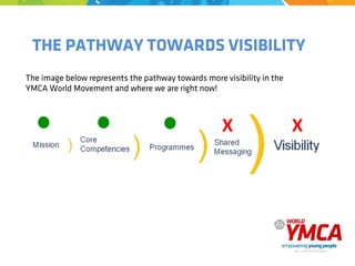 THE PATHWAY TOWARDS VISIBILITY
The image below represents the pathway towards more visibility in the
YMCA World Movement and where we are right now!
	
  
X	
   X	
  
 