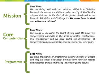 Good News!
We are doing well with our mission. YMCA is a Christian
Ecumenical movement and this is understood by all YMCAs. Our
mission statment is the Paris Basis, further developed in the
Kampala Principles and Challenge 21! We never have to start
over with a new mission!
Good News!
The things we do well in the YMCA already exist. We have core
competencies worldwide in the areas of health, employment,
civic engagement and we have added the development of
competencies on environmental issues as one of our new goals.
Good News!
We have thousands of programmes serving millions of people
and they are good! Very good! Because they have real results
and outcomes and are improving the lives of young people.
Mission
Core
Competencies
Programmes
{
{
{
 