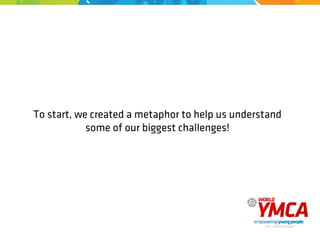 To start, we created a metaphor to help us understand
some of our biggest challenges!
 