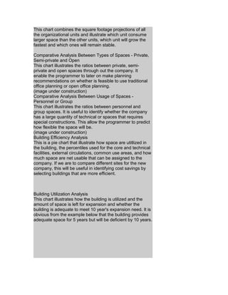 This chart combines the square footage projections of all
the organizational units and illustrate which unit consume
larger space than the other units, which unit will grow the
fastest and which ones will remain stable.
Comparative Analysis Between Types of Spaces - Private,
Semi-private and Open
This chart illustrates the ratios between private, semiprivate and open spaces through out the company. It
enable the programmer to later on make planning
recommendations on whether is feasible to use traditional
office planning or open office planning.
(image under construction)
Comparative Analysis Between Usage of Spaces Personnel or Group
This chart illustrates the ratios between personnel and
group spaces. It is useful to identify whether the company
has a large quantity of technical or spaces that requires
special constructions. This allow the programmer to predict
how flexible the space will be.
(image under construction)
Building Efficiency Analysis
This is a pie chart that illustrate how space are utitlized in
the building, the percentiles used for the core and technical
facilities, external circulations, common use areas, and how
much space are net usable that can be assigned to the
company. If we are to compare different sites for the new
company, this will be useful in identifying cost savings by
selecting buildings that are more efficient.

Building Utilization Analysis
This chart illustrates how the building is utilized and the
amount of space is left for expansion and whether the
building is adequate to meet 10 year's expansion need. It is
obvious from the example below that the building provides
adequate space for 5 years but will be deficient by 10 years.

 