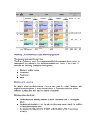 Planning: Office Planning Guides: Planning Approach
The general approach to planning
The flow of planning starts from very general building concept development to
very specific requirements that defines the needs and details of each area. It
involves the following phases of development:
•
•
•
•

Blocking and Layering
Schematic
Preliminary
Final

Blocking and Layering
Blocking is a horizontal distribution of space on a given floor plan. Designers will
explore multiple options to study the allocation of organizational units on the
selected building and their adjacencies to each other.
Blocking plans illustrate:
•
•
•

the total square feet requirement of each unit in the form of rectangular
block
the external circulation from the elevator lobby or entrances of the building
in relationship to the units
the adjacency requirements of each unit with other units in questions
showing

 