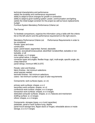 technical characteristics and performance
satisfy the durability and maintenance requirement
ability to adapt to future changes for growth or contraction
ability to adapt to given building system: power, communication and lighting
satisfy the initial budget constrain for the project as well as future replacements
budget
Furniture System Mandatory Performance Criteria List
The Format
To facilitate comparisons, organize the information using a table with the criteria
list on the left column and the performance requirement on the right column.
Mandatory Performance Criteria List
Performance Requirements in order to
be considered
Panels: types and sizes
construction
types: panel based, segmented, framed, stackable
features: acoustical/nonacoustical, electrified/ nonelectrified, tackable or non
tackable, or all
size ranges, w x h ranges
curve panel radius, h ranges
connector types and angles: flexilbe hinge, rigid, multi-angle, specific angle, etc.
creep tolerance
panel ratings, minimum NRC & STC
Panels: color and finishes
fabric finishes - list minimum selections
wood species needed
laminate finishes - list minimum selections
colors - list minimum number or type of color requirements
Components: work surfaces (types, w x d)
primary work surfaces: shapes, w x d
secondary work surfaces: shapes, w x d
conference work surface: shapes, w x d ranges
transaction work surfaces: shapes, w x d ranges
dedicated computer surfaces: shapes, w x d, features and mechanism
drafting surface: w x d ranges
others: shapes, w x d ranges
Components: storages (types, w x d and capacities)
pedestals, panel or work surface hung, depths
panel mount storage bins, flipper doors or hinged, retractable above or inside
storage, w x d x h ranges

 