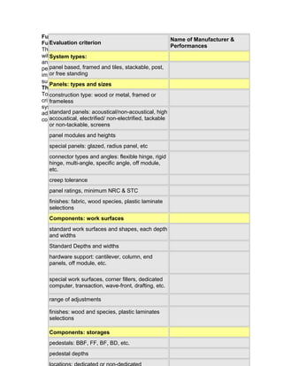 Furniture: Furniture System Evaluation Abbreviated
Name of Manufacturer &
Evaluation criterion
Furniture System Evaluation List
Performances
The following form is an abbreviated form that is used to analyze furniture systems
without going into details in order to quickly identify three to five options for detail
System types:
analyses. The criterion must represent the major features, characteristics or
panel based, framed and tiles, stackable, post,
performance requirements for planning and use of the furniture system without
or free standing
impairing the efficiency of the users. This should include any requirements for the
supporting spaces that need to locate near the work groups.
Panels: types and sizes
The Format
To construction type: wood or metal, framed or
facilitate comparisons, organize the information using a table with the evaluation
criterion on the left column, the performance and the characteristics of the furniture
frameless
system on the right column. To compare aseries of systems together side by side,
standard panels: acoustical/non-acoustical, high
add additional columns to the right with the name of each system above each
accoustical, electrified/ non-electrified, tackable
column.
or non-tackable, screens
panel modules and heights
special panels: glazed, radius panel, etc
connector types and angles: flexible hinge, rigid
hinge, multi-angle, specific angle, off module,
etc.
creep tolerance
panel ratings, minimum NRC & STC
finishes: fabric, wood species, plastic laminate
selections
Components: work surfaces
standard work surfaces and shapes, each depth
and widths
Standard Depths and widths
hardware support: cantilever, column, end
panels, off module, etc.
special work surfaces, corner fillers, dedicated
computer, transaction, wave-front, drafting, etc.
range of adjustments
finishes: wood and species, plastic laminates
selections
Components: storages
pedestals: BBF, FF, BF, BD, etc.
pedestal depths

 