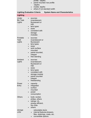 profile - depths
panel mounted: low profile
-depths
• mobile: depths
• others if not standard width
or height: types and sizes
Lighting Evaluation Criteria
System Name and Characteristics
Locations (if
• along length of work surface
Lighting
not
• justified left or right
freestanding • sources:
Under
• others
or mobile)
Bin Task
incandescent,
Lights
fluorescent or
Pedestal
• work surface
HIDpanel
supports (if
•
• lens types
not
• brackets
• sizes
freestanding
• others
• consistent with
or mobile)
storage
Finishes
• plastic
modules laminate
• paint
Portable
• sources:
• wood veneer
Task
incandescent or
• steel
Lights
fluorescent finishes
• interior
• lens types
Options
• files: height, lineal
• sizes
capacities
• work surface
• drawers: heights, lineal
mounted
capacities
• panel mounted,
• doors: height, shelving
integral
• freecapacities
standing
• accessories: tablet, pencil
Ambient
• sources:
tray, divider, removable
Lights
incandescent,
unit,
fluorescent mechanism
locking or
HIDothers
•
• sizes
Storage units: lens types
•
• consistent with
Standard
• depths x widths x height
storage module
overhead
• enclosure: hinged doors,
bins (panel, • panel mounteddoors above,
retractable
integral
column or
retractable between bins
• freestanding back
pole
• enclosed
mounted)
Power
• capacity
Entry
• integrated
Locations
• on module
• surface
• off module
mounted
• power
Under
• widths x depths x heights
consumption
surface
• stationery
storage
• mobile
Others
• tools: socket,
units
• internal features: drawers,
philips, others
hinged doors, shelvings,
• ratings: UL,
etc.
energy efficient,
fire widths x depths x heights
Vertical or
• code
• others
tower
• enclosure: hinged doors,
storage
retractable doors
units
• internal features:drawers,
files, shelvings, coats, etc.
• convertible options
•

 