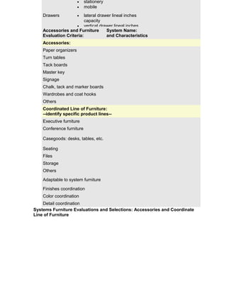 •
•

Drawers

stationery
mobile

lateral drawer lineal inches
capacity
• vertical drawer lineal inches
Accessories and Furniture
capacity System Name:
Evaluation Criteria:
and Characteristics
Options
• liners or plastic tubs for
Accessories:
ease of removal
• hanging bars
Paper organizers
• dividers
Turn tables
• compressor
• locks
Tack boards
• keyed alike
Master key
• others
Signage
Finishes
• steel front
Chalk, tack and marker boards
• wood front
• hooks
Wardrobes and coat interior finishes
• others
Others
Assembly:
Coordinated Line of Furniture:
Tools:
• socket
--identify specific product lines-• philips head screwdriver
Executive furniture
• others
Conference furniture
Rapid Delivery:
•

Component types &tables, etc.
Casegoods: desks, sizes
Seating
Files
Storage
Others
Adaptable to system furniture
Finishes coordination
Color coordination
Detail coordination
Systems Furniture Evaluations and Selections: Accessories and Coordinate
Line of Furniture

 