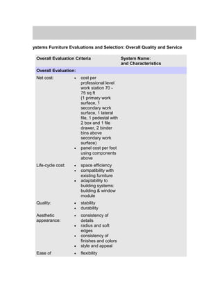ystems Furniture Evaluations and Selection: Overall Quality and Service
Overall Evaluation Criteria
Overall Evaluation:
Net cost:

•

•

Life-cycle cost:

cost per
professional level
work station 70 75 sq ft
(1 primary work
surface, 1
secondary work
surface, 1 lateral
file, 1 pedestal with
2 box and 1 file
drawer, 2 binder
bins above
secondary work
surface)
panel cost per foot
using components
above

•

space efficiency
compatibility with
existing furniture
adaptability to
building systems:
building & window
module

Quality:

•
•

stability
durability

Aesthetic
appearance:

•

•

consistency of
details
radius and soft
edges
consistency of
finishes and colors
style and appeal

•

flexibility

•
•

•
•

Ease of

System Name:
and Characteristics

 