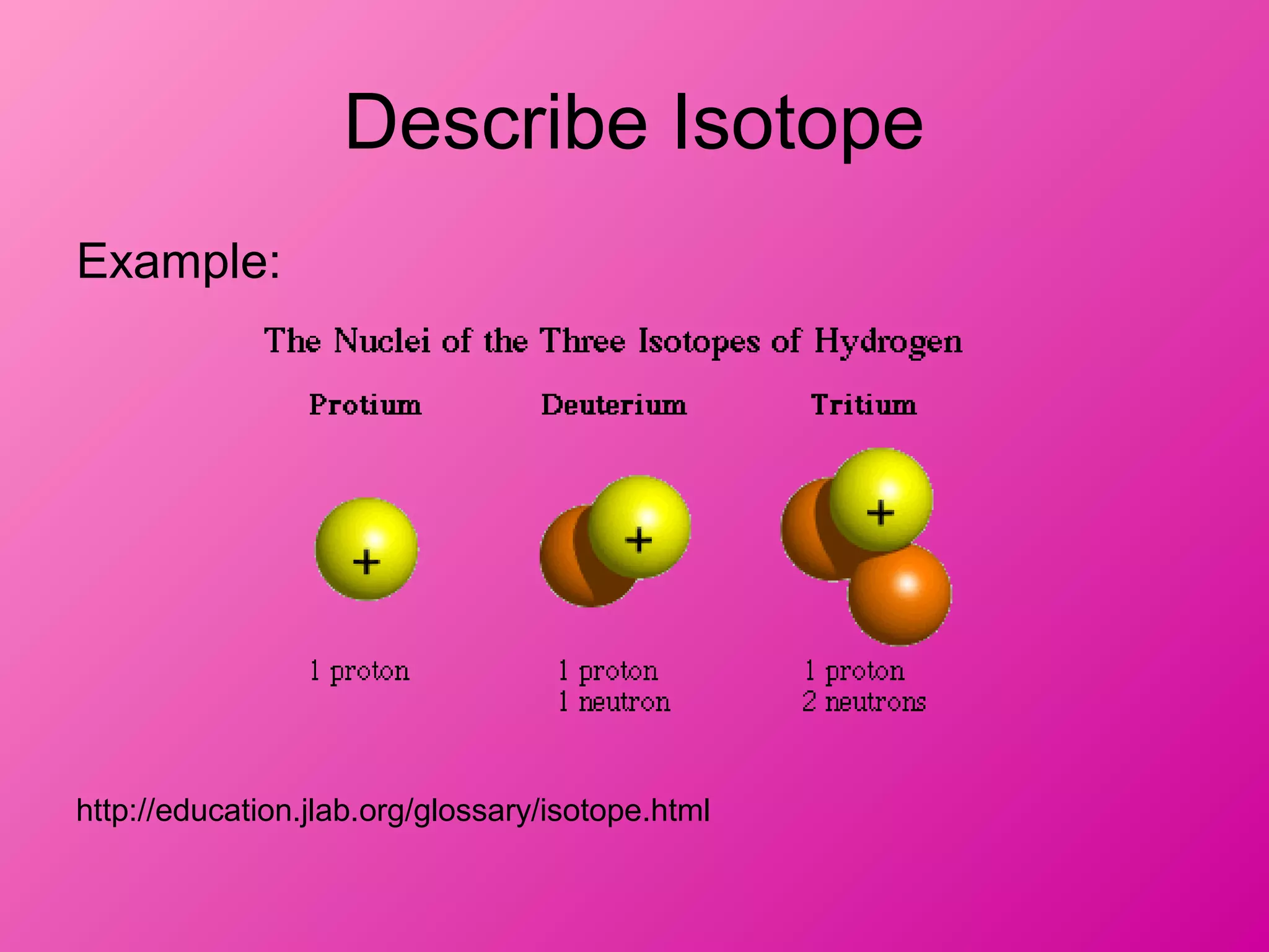 Describe Isotope
Example:
http://education.jlab.org/glossary/isotope.html
 