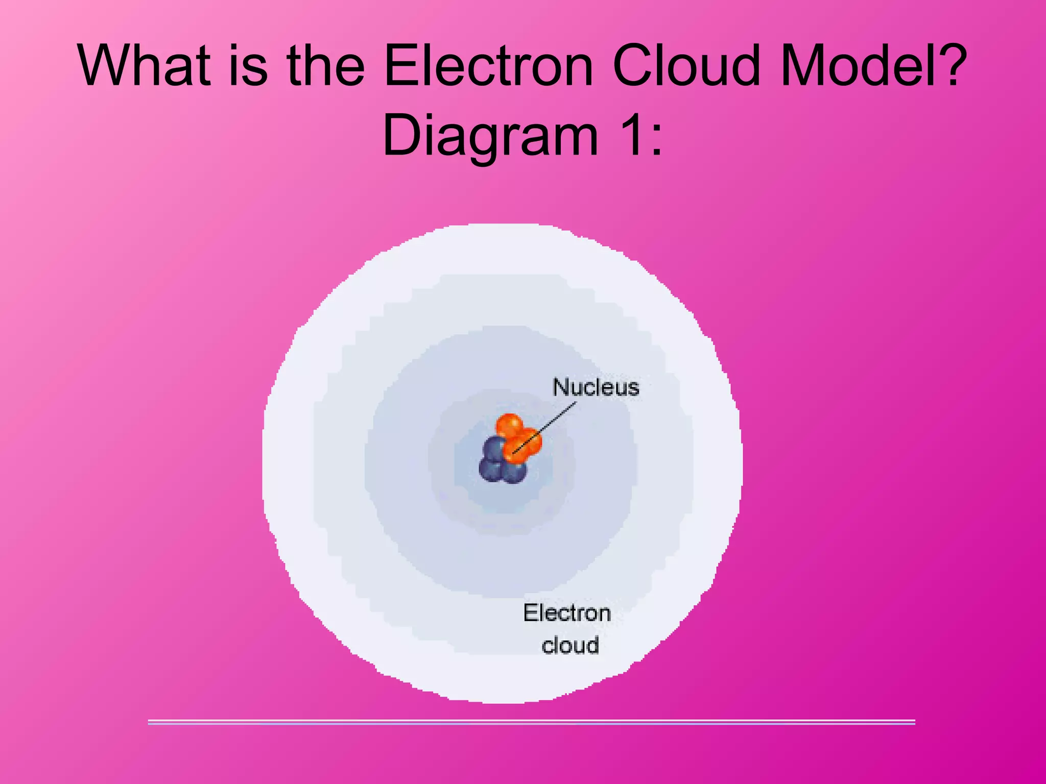 What is the Electron Cloud Model?
Diagram 1:
 