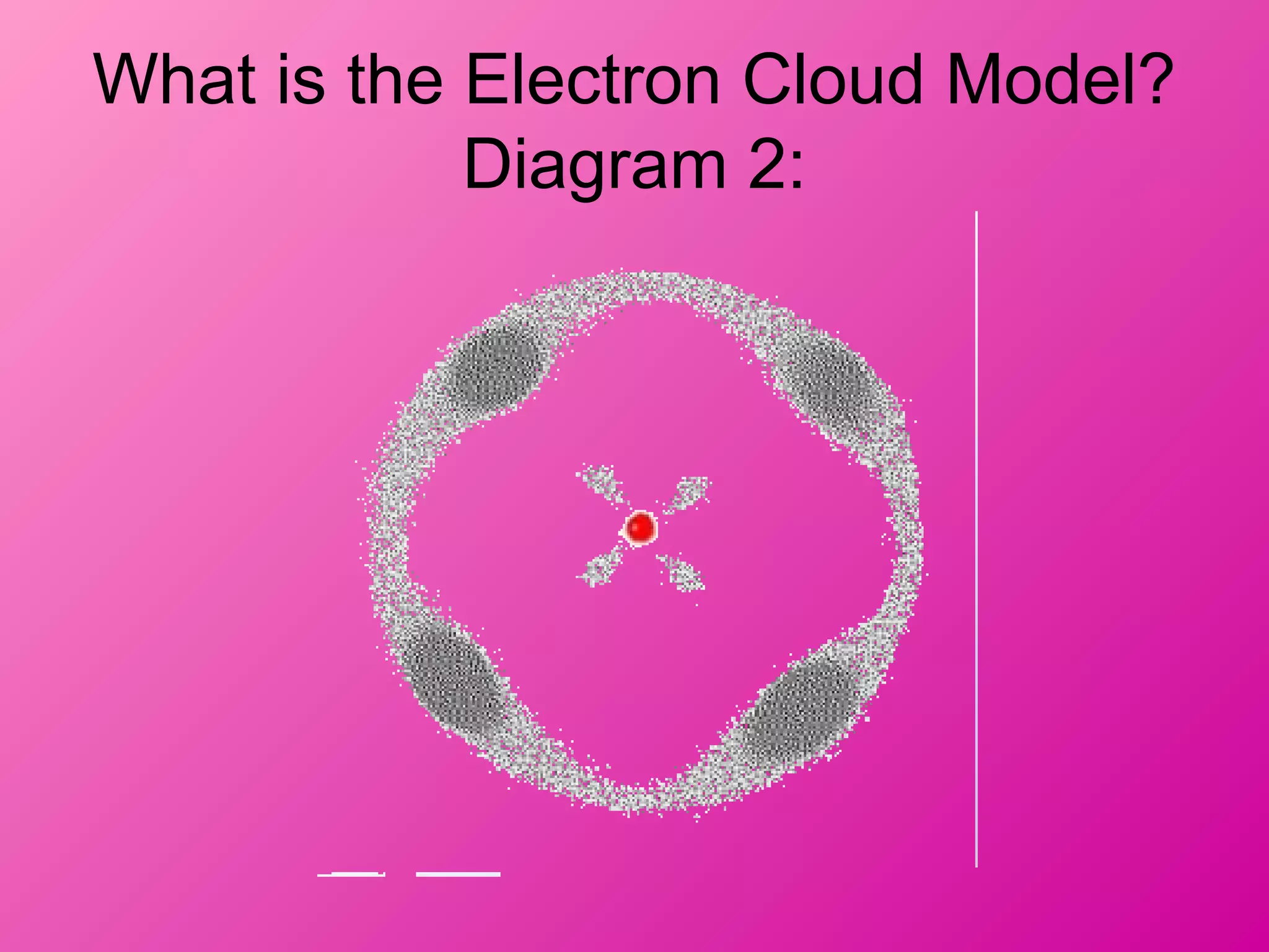 What is the Electron Cloud Model?
Diagram 2:
 
