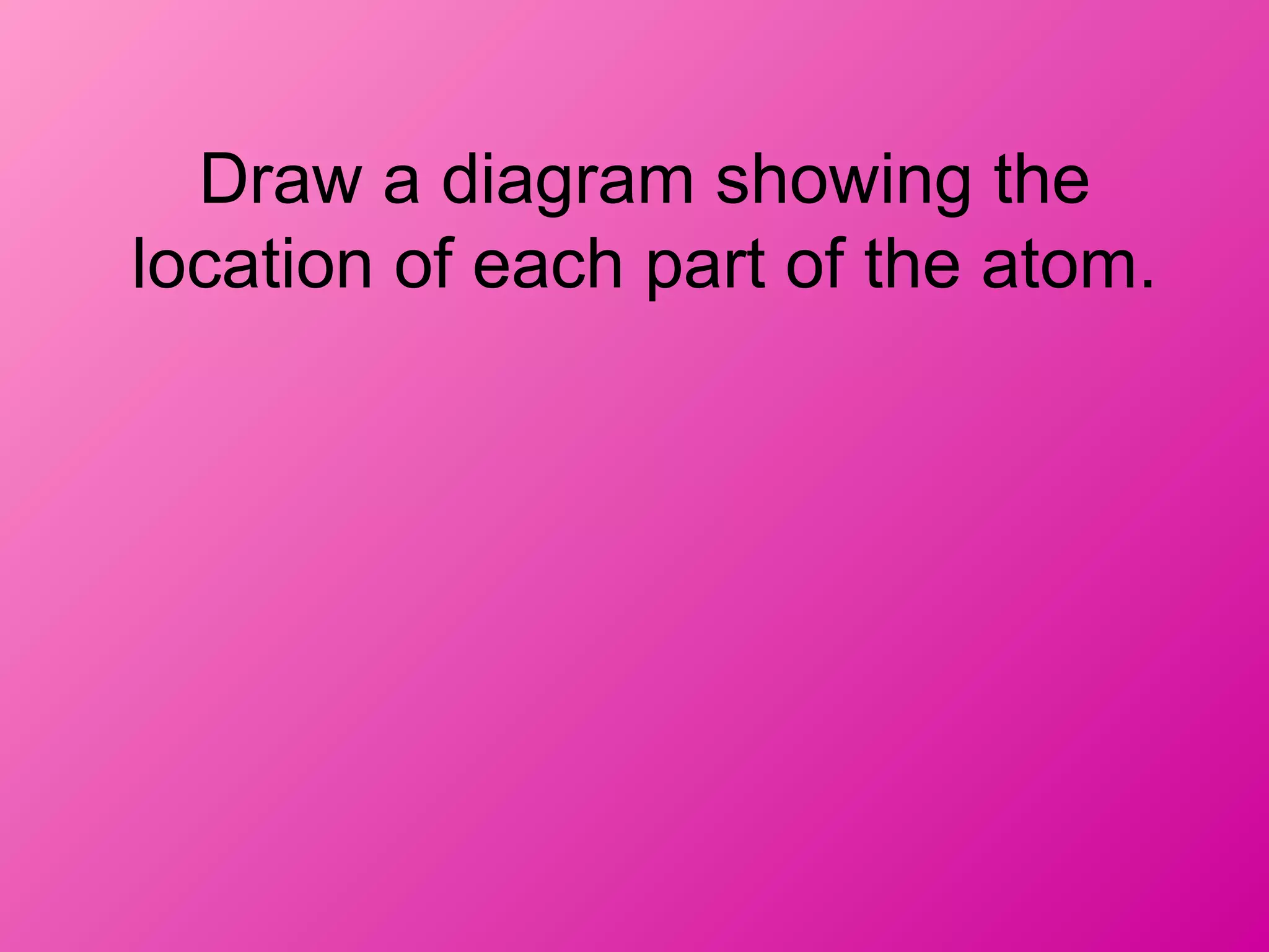 Draw a diagram showing the
location of each part of the atom.
 