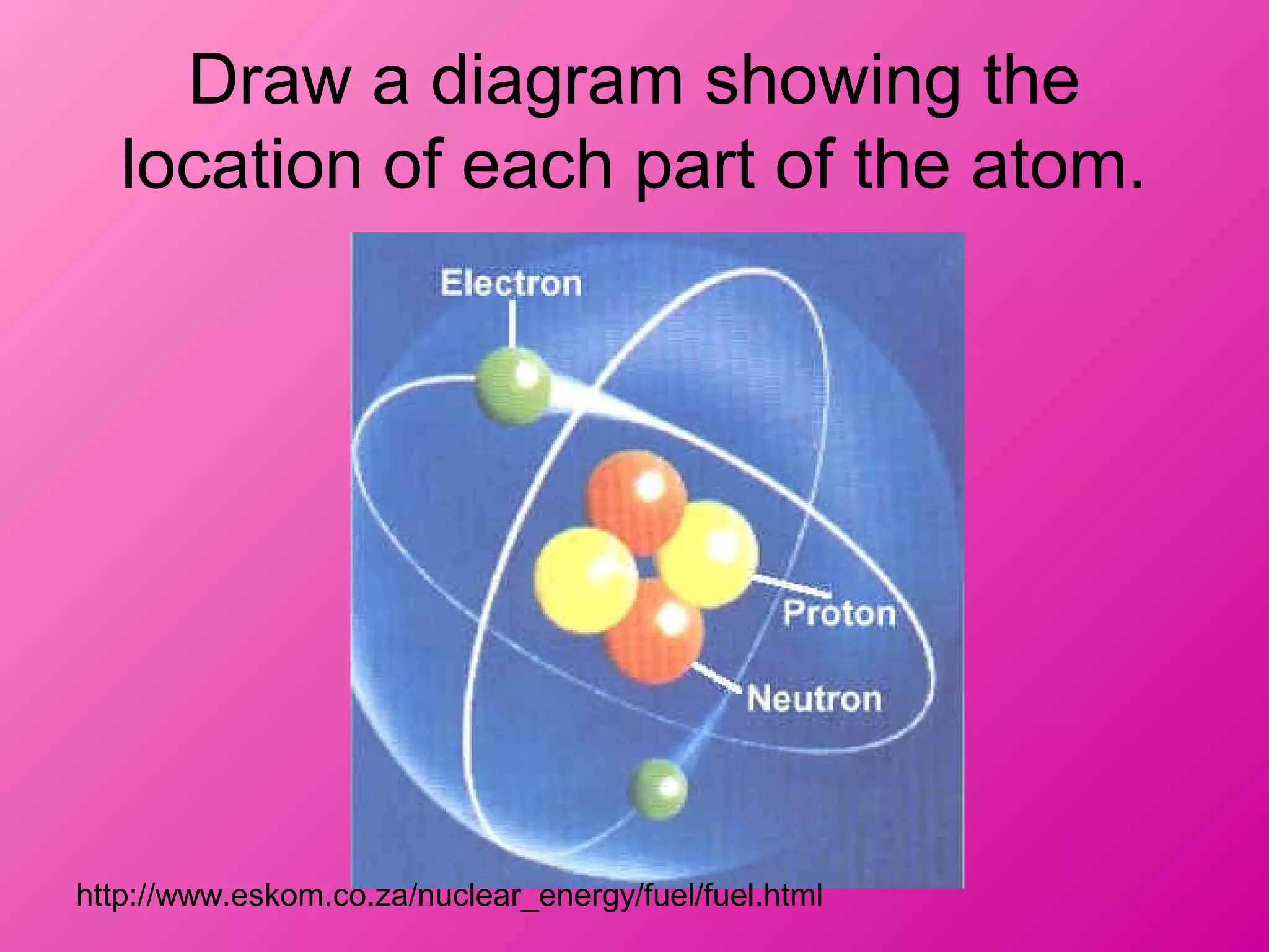 Draw a diagram showing the
location of each part of the atom.
http://www.eskom.co.za/nuclear_energy/fuel/fuel.html
 