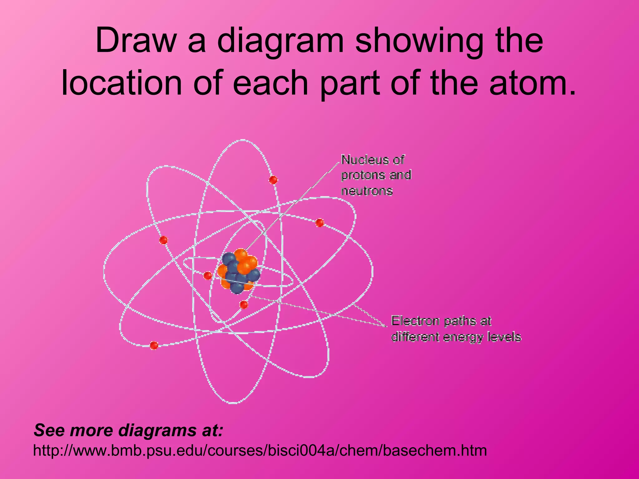 Draw a diagram showing the
location of each part of the atom.
See more diagrams at:
http://www.bmb.psu.edu/courses/bisci004a/chem/basechem.htm
 