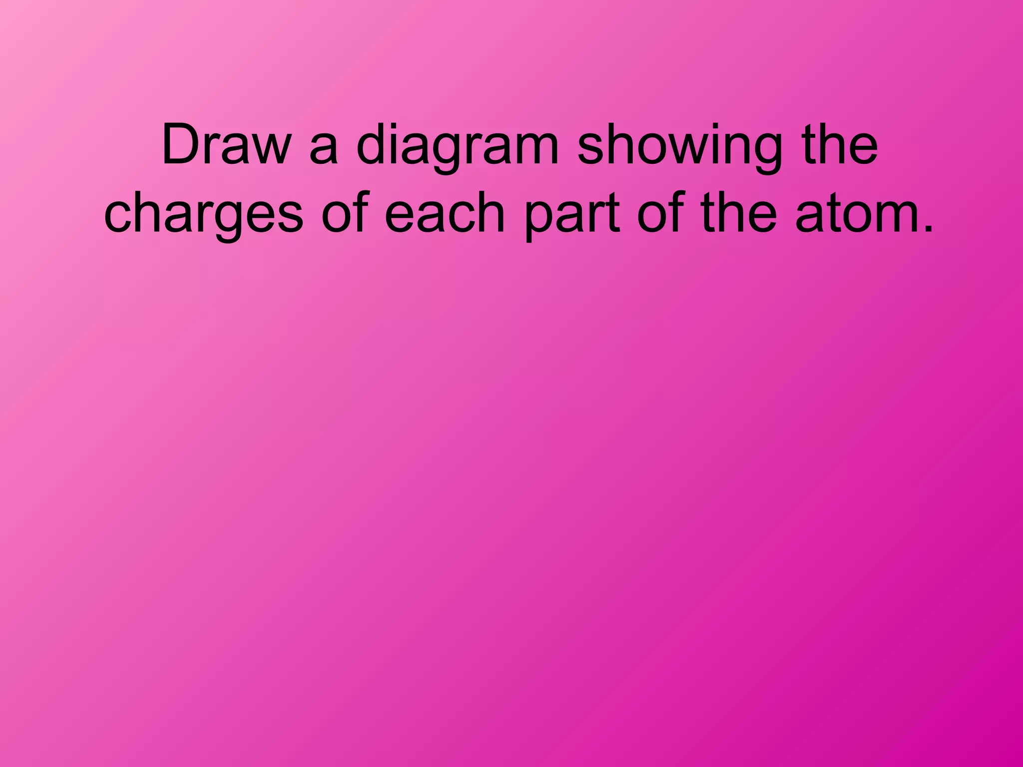 Draw a diagram showing the
charges of each part of the atom.
 