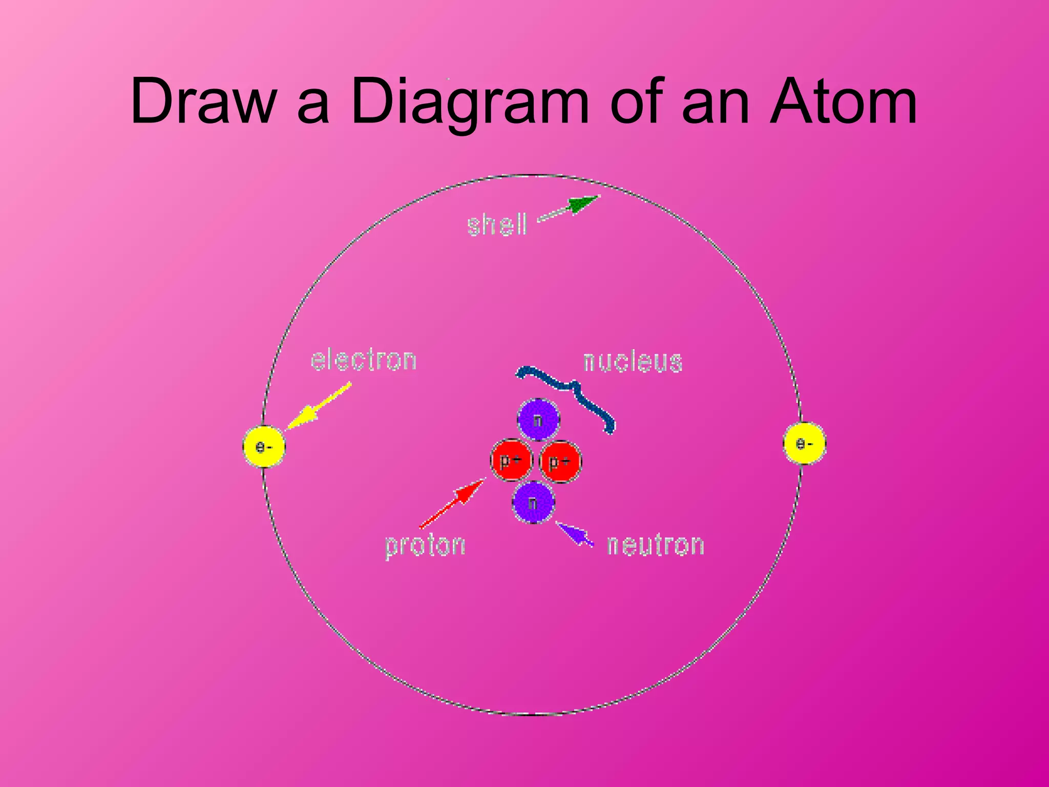 Draw a Diagram of an Atom
 