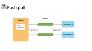 MODULE 1-1.4 LOGICAL DESIGN OF IOT.pptx FUNDAMENTALS AND DESIGN ...