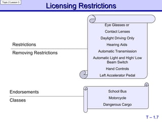 Licensing Restrictions Restrictions Removing Restrictions Endorsements Classes T – 1.7 Eye Glasses or  Contact Lenses Daylight Driving Only Hearing Aids  Automatic Transmission Automatic Light and High/ Low Beam Switch Hand Controls Left Accelerator Pedal School Bus Motorcycle Dangerous Cargo Topic 2 Lesson 3 