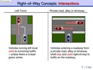 Right–of–Way Concepts:  Intersections Topic 3 Lesson 1 T – 1.14c Left Turns Private road, alley or driveway Vehicles turning left must  yield  to oncoming traffic – unless there is a lead green arrow. Vehicles entering a roadway from a private road, alley or driveway shall  stop  and  yield  right-of-way to traffic on the roadway. 