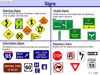 Guide Signs Information Signs Regulatory Signs Signs Warning Signs T – 1.23 Topic 4 Lesson 1 Give advance warning of hazards to allow drivers time to safely minimize risks.  GUIDE drivers to their destination by identifying routes well in advance.  INFORM drivers of motorist services and recreational facilities.  REGULATE the speed and movement of traffic.  