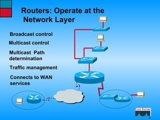 Routers: Operate at the Network Layer Broadcast control  Connects to WAN services Traffic management Multicast control Multicast  Path determination 