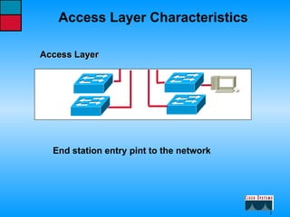 Access Layer Characteristics Access Layer End station entry pint to the network 
