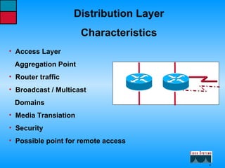 Access Layer Aggregation Point Router traffic Broadcast / Multicast Domains Media Transiation Security Possible point for remote access Distribution Layer Characteristics 