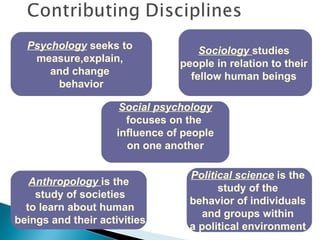 Psychology   seeks to  measure,explain,  and change  behavior Sociology  studies  people in relation to their  fellow human beings   Social psychology focuses on the  influence of people on one another Anthropology   is the  study of societies to learn about human  beings and their activities Political science  is the  study of the  behavior of individuals  and groups within  a political environment   