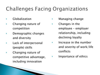 Globalization Changing nature of competition Demographic changes and diversity Lack of interpersonal (people) skills Changing nature of competitive advantage, including innovation Managing change Changes in the employee – employer relationship, including declining loyalty Increase in the number and severity of work/life conflicts Importance of ethics 