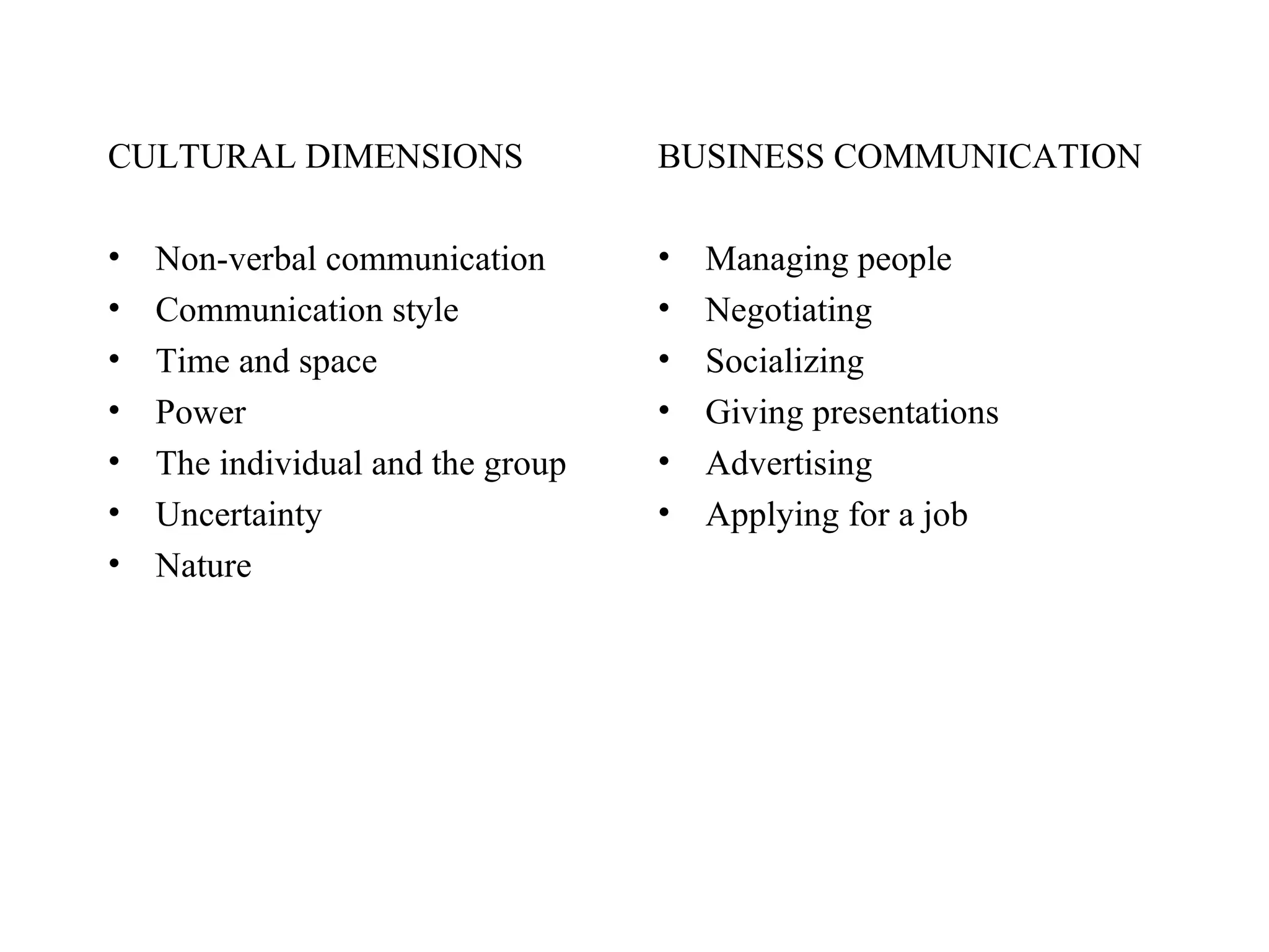 CULTURAL DIMENSIONS Non-verbal communication Communication style Time and space Power The individual and the group Uncertainty Nature BUSINESS COMMUNICATION Managing people Negotiating Socializing Giving presentations Advertising Applying for a job 