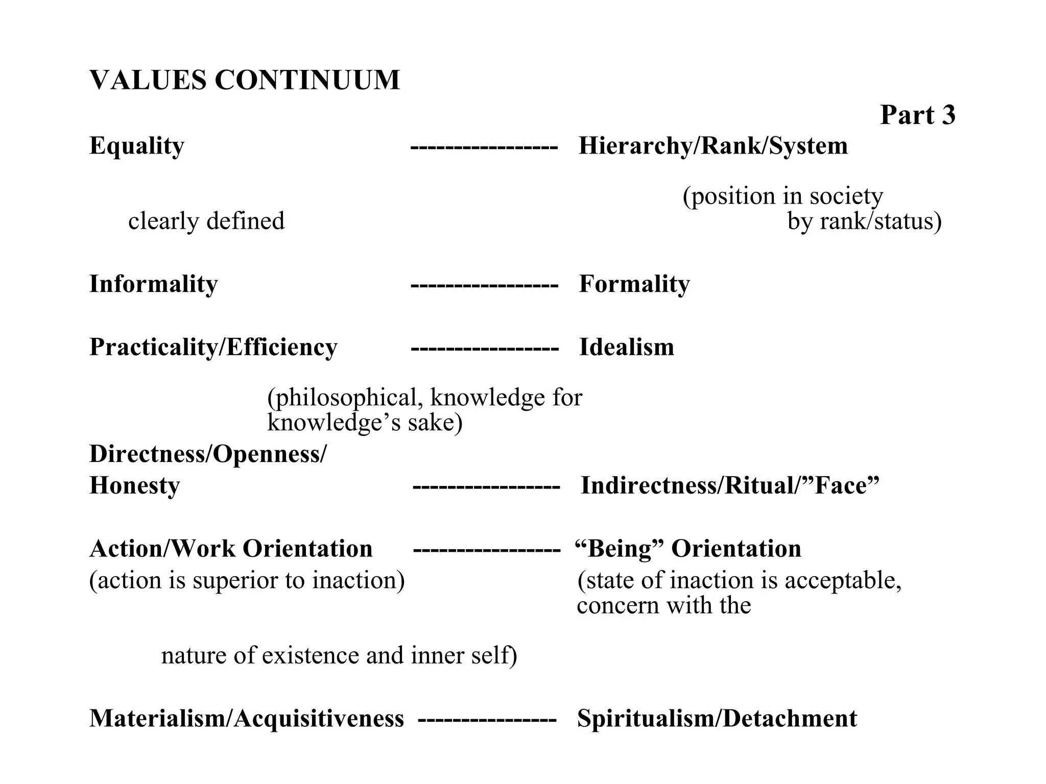 VALUES CONTINUUM   Part 3 Equality  -----------------  Hierarchy/Rank/System    (position in society clearly defined    by rank/status) Informality  -----------------  Formality Practicality/Efficiency  -----------------  Idealism    (philosophical, knowledge for      knowledge’s sake)  Directness/Openness/ Honesty  -----------------  Indirectness/Ritual/”Face” Action/Work Orientation  -----------------  “Being” Orientation (action is superior to inaction)  (state of inaction is acceptable,      concern with the    nature of existence and inner self) Materialism/Acquisitiveness  ----------------  Spiritualism/Detachment   