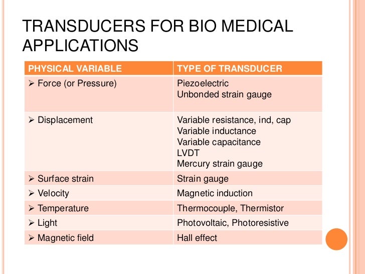 Biomedical Engineering Mod1