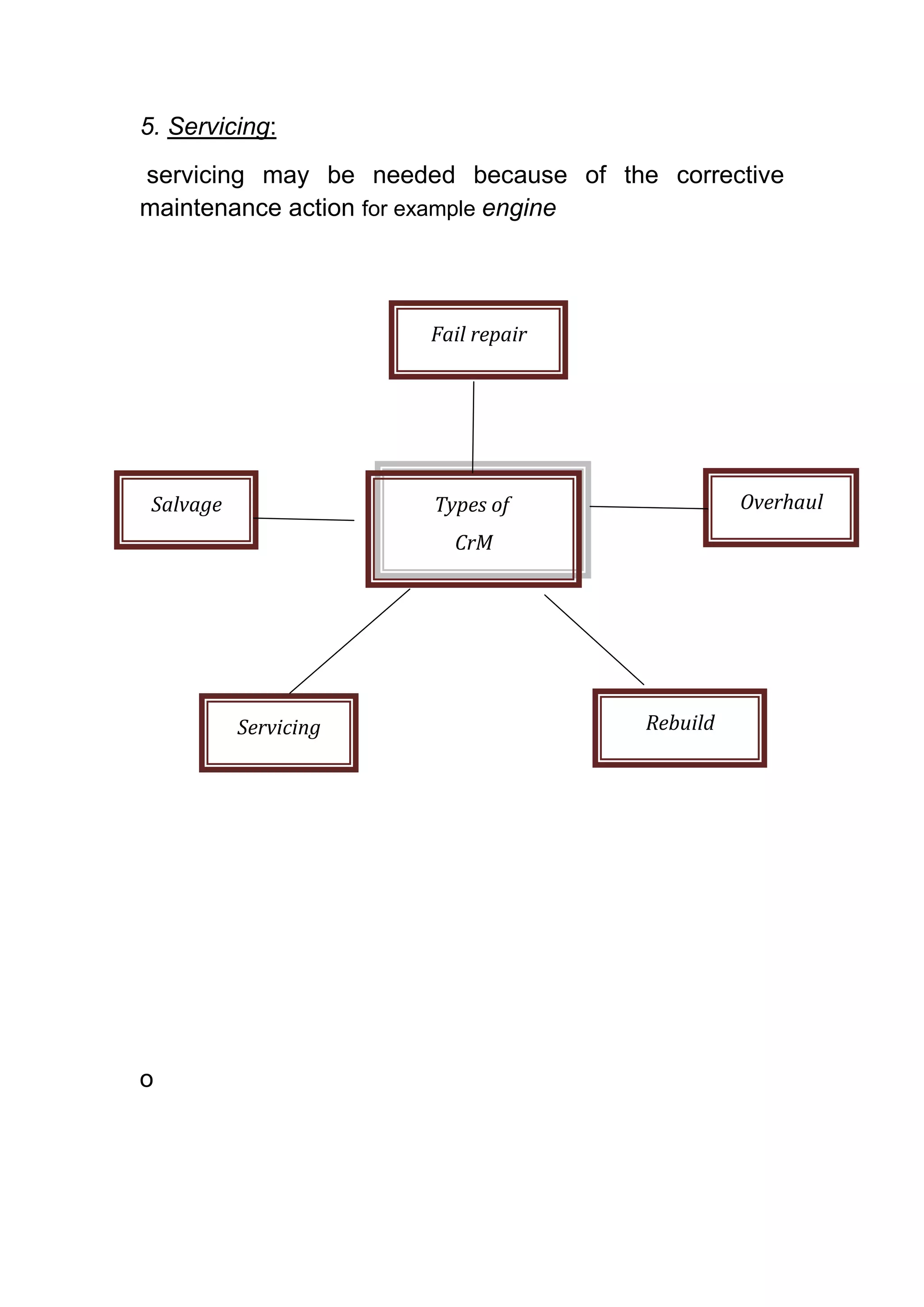 5. Servicing:
servicing may be needed because of the corrective
maintenance action for example engine




                       Fail repair




 Salvage               Types of                 Overhaul
                         CrM




           Servicing                  Rebuild




o
 
