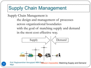 Supply Chain Management
     Supply Chain Management is
           the design and management of processes
           across organizational boundaries
           with the goal of matching supply and demand
           in the most cost effective way.

                          Supply                       Demand




      Prof. Raghavendran Venugopal, MBA Dept,
                                         Mission impossible: Matching Supply and Demand
11    Mijar
 