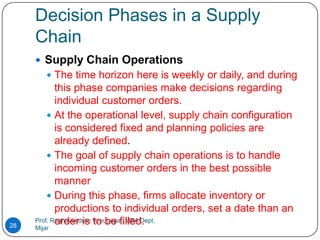 Decision Phases in a Supply
     Chain
      Supply Chain Operations
          The time horizon here is weekly or daily, and during
            this phase companies make decisions regarding
            individual customer orders.
          At the operational level, supply chain configuration
            is considered fixed and planning policies are
            already defined.
          The goal of supply chain operations is to handle
            incoming customer orders in the best possible
            manner
          During this phase, firms allocate inventory or
            productions to individual orders, set a date than an
28
            order is to be filled.
     Prof. Raghavendran Venugopal, MBA Dept,
     Mijar
 