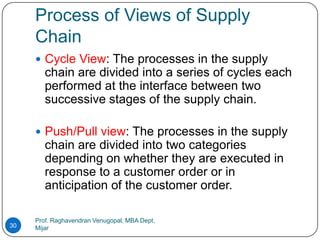 Process of Views of Supply
     Chain
      Cycle View: The processes in the supply
        chain are divided into a series of cycles each
        performed at the interface between two
        successive stages of the supply chain.

      Push/Pull view: The processes in the supply
        chain are divided into two categories
        depending on whether they are executed in
        response to a customer order or in
        anticipation of the customer order.

     Prof. Raghavendran Venugopal, MBA Dept,
30   Mijar
 
