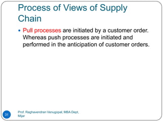 Process of Views of Supply
     Chain
      Pull processes are initiated by a customer order.
        Whereas push processes are initiated and
        performed in the anticipation of customer orders.




     Prof. Raghavendran Venugopal, MBA Dept,
31   Mijar
 
