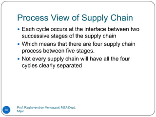 Process View of Supply Chain
      Each cycle occurs at the interface between two
       successive stages of the supply chain
      Which means that there are four supply chain
       process between five stages.
      Not every supply chain will have all the four
       cycles clearly separated




     Prof. Raghavendran Venugopal, MBA Dept,
36   Mijar
 