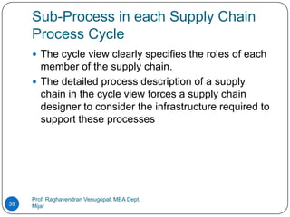 Sub-Process in each Supply Chain
     Process Cycle
      The cycle view clearly specifies the roles of each
       member of the supply chain.
      The detailed process description of a supply
       chain in the cycle view forces a supply chain
       designer to consider the infrastructure required to
       support these processes




     Prof. Raghavendran Venugopal, MBA Dept,
39   Mijar
 