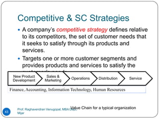 Competitive & SC Strategies
          A company’s competitive strategy defines relative
           to its competitors, the set of customer needs that
           it seeks to satisfy through its products and
           services.
          Targets one or more customer segments and
           provides products and services to satisfy the
           customer’s needs.
      New Product         Sales &
                                          Operations         Distribution      Service
      Development        Marketing

     Finance, Accounting, Information Technology, Human Resources



                                           Value
         Prof. Raghavendran Venugopal, MBA Dept,   Chain for a typical organization
43       Mijar
 