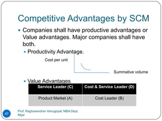Competitive Advantages by SCM
      Companies shall have productive advantages or
        Value advantages. Major companies shall have
        both.
         Productivity Advantage.
                      Cost per unit


                                                             Summative volume

         Value Advantages
                 Service Leader (C)            Cost & Service Leader (D)

                  Product Market (A)                Cost Leader (B)


     Prof. Raghavendran Venugopal, MBA Dept,
47   Mijar
 