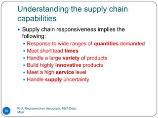 Understanding the supply chain
     capabilities
      Supply chain responsiveness implies the
        following:
         Response to wide ranges of quantities demanded
         Meet short lead times
         Handle a large variety of products
         Build highly innovative products
         Meet a high service level
         Handle supply uncertainty




     Prof. Raghavendran Venugopal, MBA Dept,
56   Mijar
 