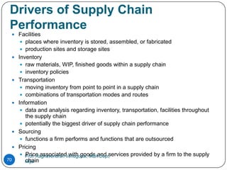 Drivers of Supply Chain
 Performance
  Facilities
      places where inventory is stored, assembled, or fabricated
      production sites and storage sites
  Inventory
      raw materials, WIP, finished goods within a supply chain
      inventory policies
  Transportation
      moving inventory from point to point in a supply chain
      combinations of transportation modes and routes
  Information
      data and analysis regarding inventory, transportation, facilities throughout
       the supply chain
     potentially the biggest driver of supply chain performance
   Sourcing
     functions a firm performs and functions that are outsourced
   Pricing
     Prof. Raghavendran Venugopal, MBA Dept,
       Price associated with goods and services provided by a firm to the supply
70     chain
       Mijar
 