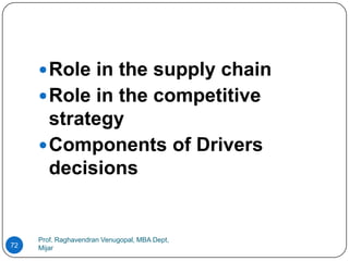  Role in the supply chain
      Role in the competitive
       strategy
      Components of Drivers
       decisions


     Prof. Raghavendran Venugopal, MBA Dept,
72   Mijar
 