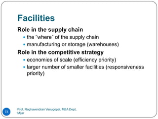 Facilities
     Role in the supply chain
         the “where” of the supply chain
         manufacturing or storage (warehouses)
     Role in the competitive strategy
         economies of scale (efficiency priority)
         larger number of smaller facilities (responsiveness
           priority)




     Prof. Raghavendran Venugopal, MBA Dept,
73   Mijar
 